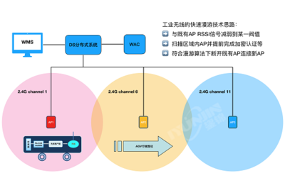 浙江海亮集团某工厂AGV项目网络系统部署与技术服务深度解析
